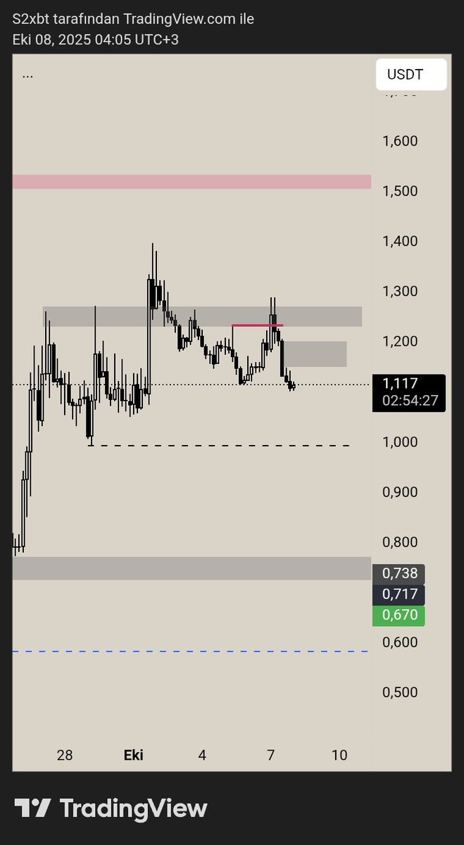 traderS2_'s tweet image. #Snx Update h4