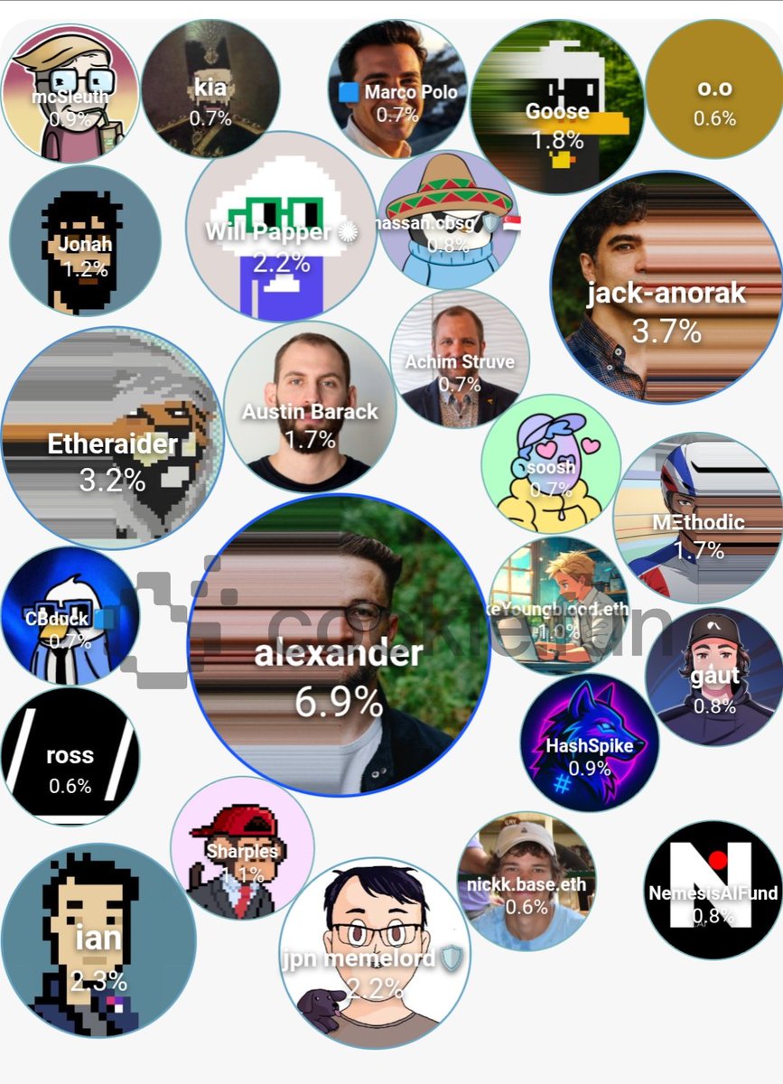 Dropping the list of the 20 biggest <a href="/AerodromeFi/">Aerodrome</a> voices running (YTD)

Let's talk about Aerodrome Finance 

Aerodrome Finance is the leading decentralized exchange and central liquidity hub on the Base blockchain network.

Launched in August 2023

Aerodrome is a next-generation