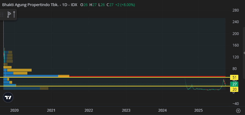 morninghunter21's tweet image. #BAPI saham indo, bukan rekomendasi, hanya analisa
Risk nya ampe turun ke 20, Rewardnya ampe diatas 51.
#saham indo
