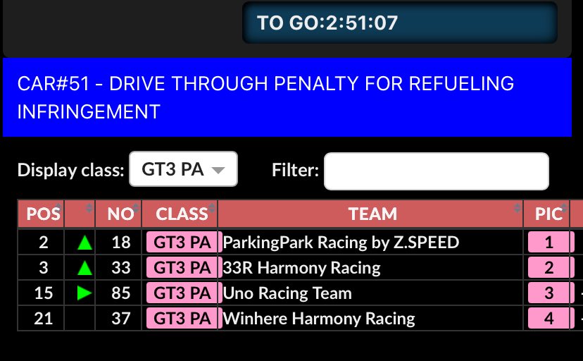 Uno อยู่ลำดับ 3 ของคลาส PA 

YIBO85 8HOURS RACEDAY
#TEAM85xShanghai8H