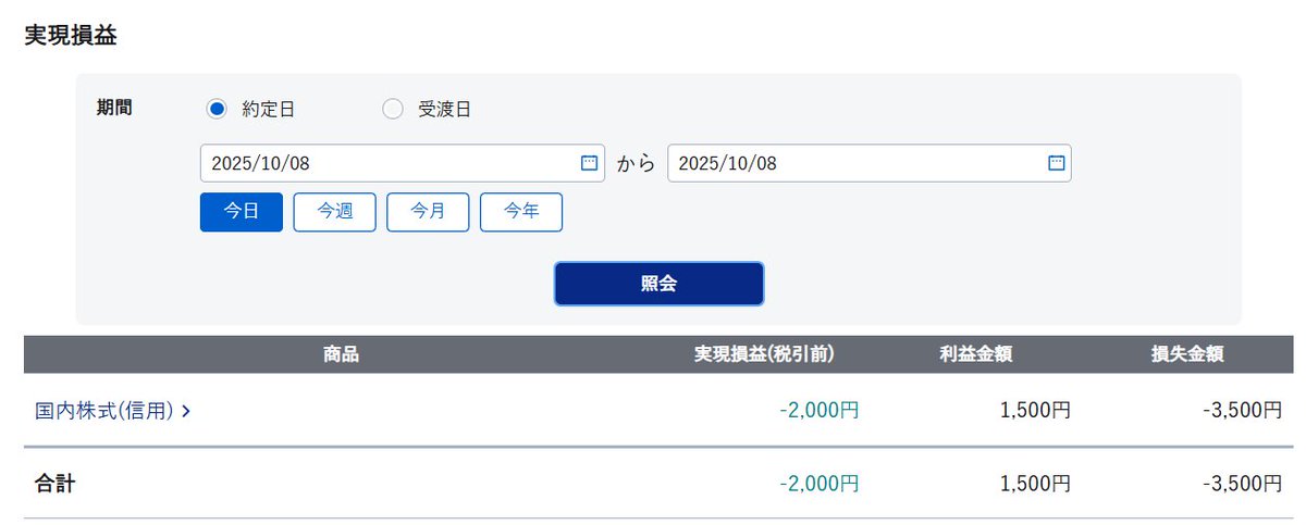 #デイトレ
10/8の成果　-2000

自分で動画のネタにしてるくせに、ACSL買っとけばよかった～と思って買ったら弱いから逃げました。そろそろバイクラかしら？アストロスケール午後大口買い入りました🥰SHIFTは損益-1万まで戻ってきました。怖くて下では買えません💦お疲れさまでした。