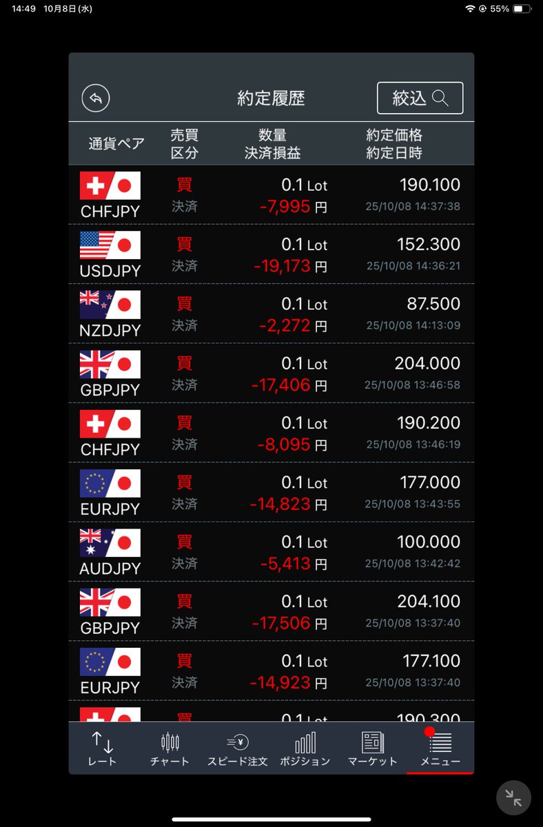 めちゃめちゃ損切りしました。 本当にありがとうございました。