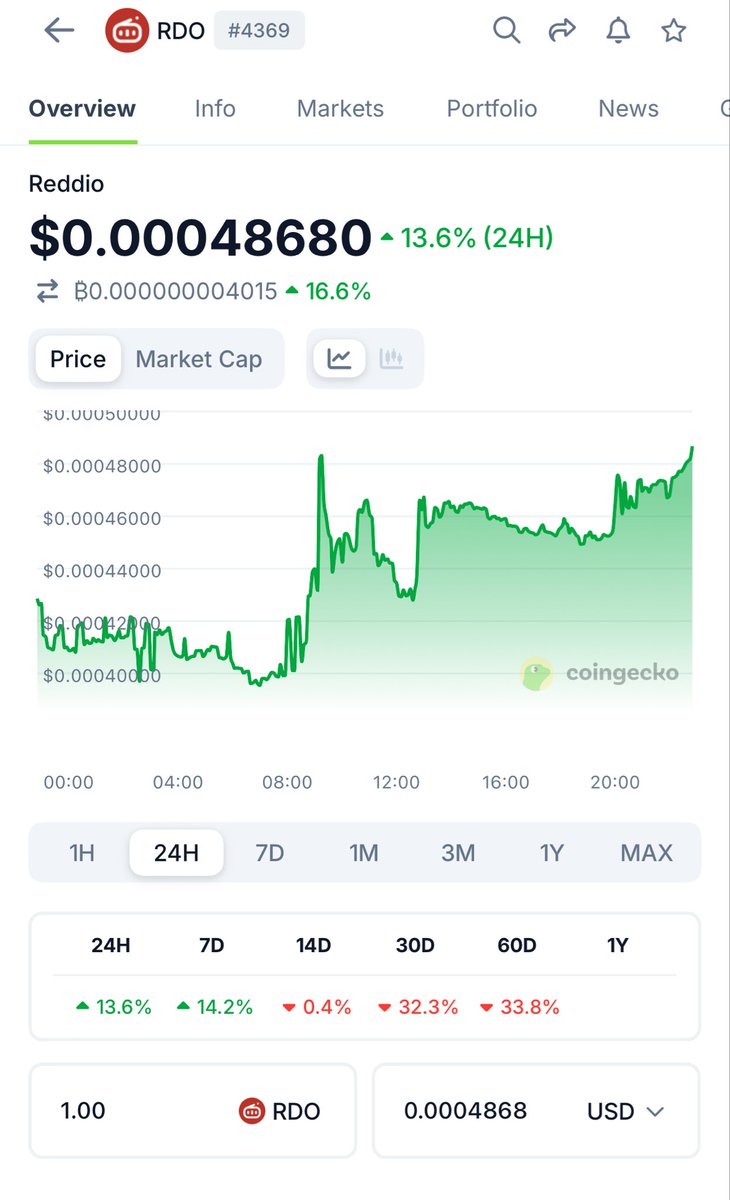 RealGemKing's tweet photo. $RDO @reddio_com still flying under every radar.
You’ll wish you loaded before the AI x zkEVM narrative catches fire.
100x–1000x setup brewing. ⚙️
Remember where you heard it first 💯
#Reddio #CryptoAI #zkEVM #Nvidia https://t.co/HcrIFVBwIl