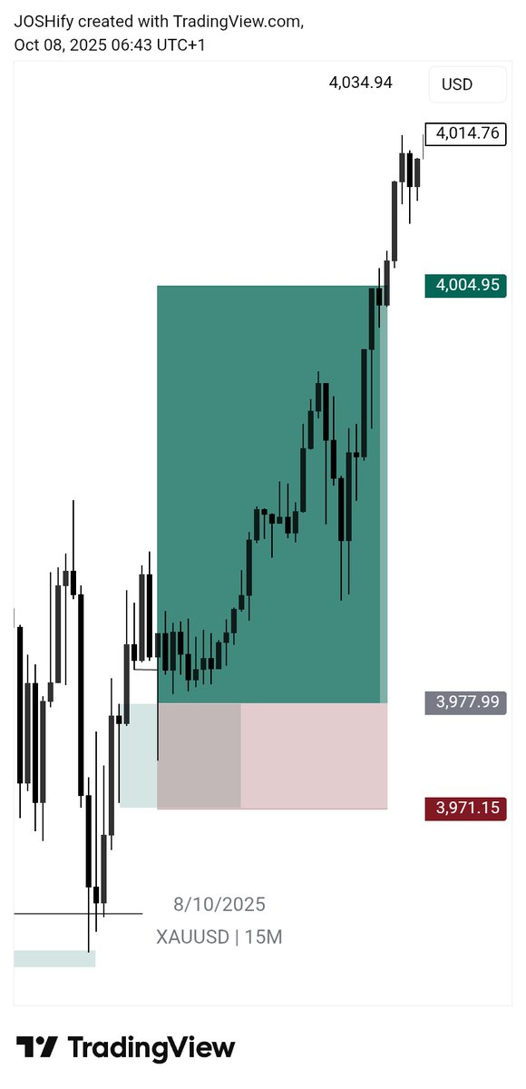 Joshify001's tweet image. Wednesday blessings🤍
$xauusd 📈