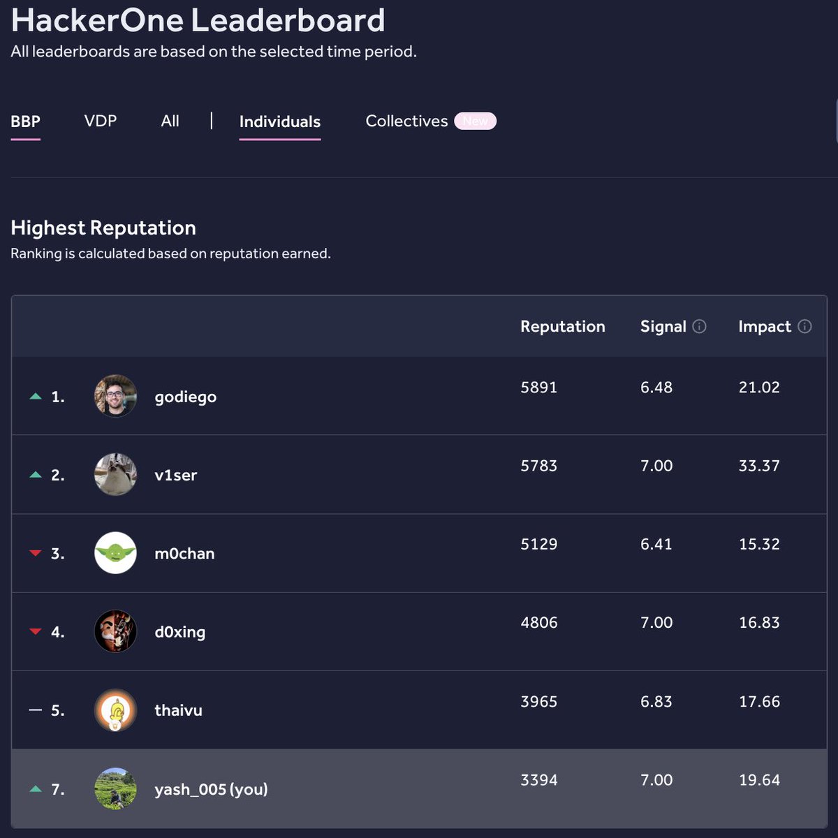 Yash Sharma tweet media