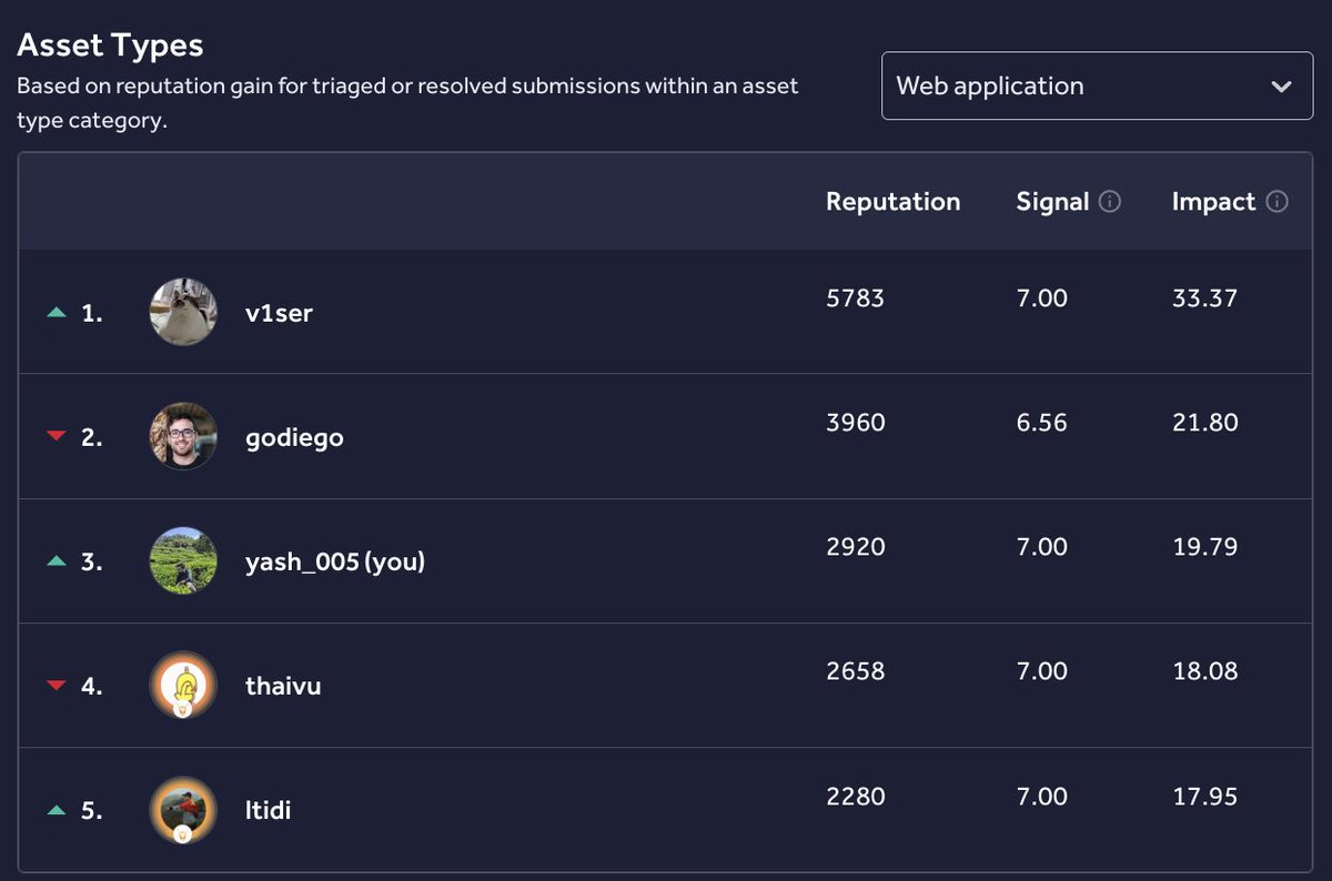 Yash Sharma tweet media