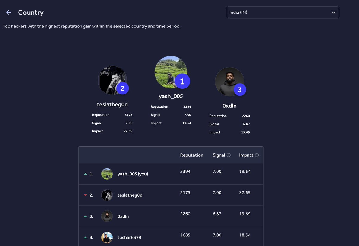 Yash Sharma tweet media