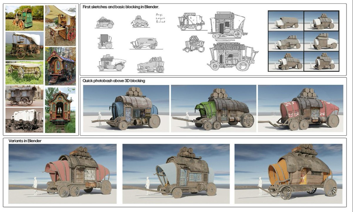 Making Of "Travel" by Kate Yakovleva - Discover her profile on IAMAG Community : itsartm.ag/3VdQETc