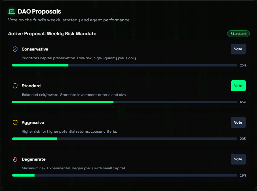 CNYXVC's tweet photo. Weekly Risk Mandate Voting: decide how aggressive the treasury trades, whether Conservative, Standard, Aggressive or full Degenerate. Each choice instantly adjusts position sizes, stop loss thresholds and buy signal sensitivity

Sneak peek of what’s coming next

We have an insane amount of groundbreaking features in development right now and this is just the beginning

You’re going to love what’s ahead