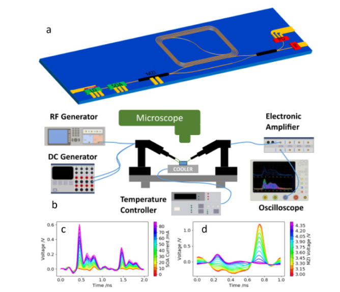 Synopsys Photonic Solutions tweet media
