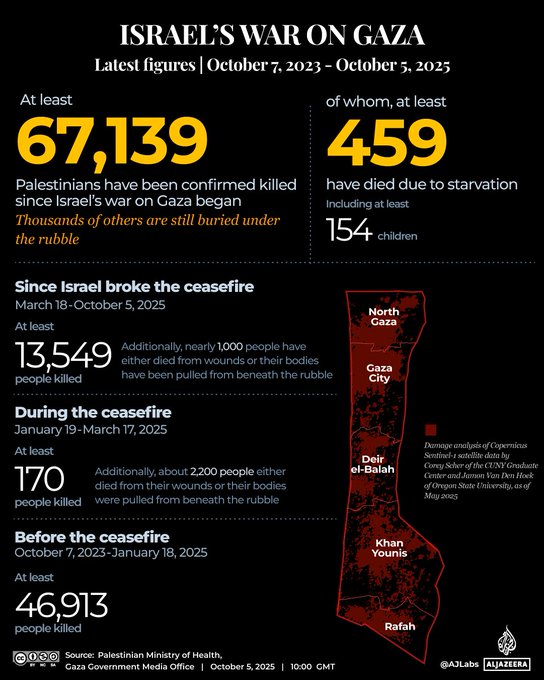 <a href="/rkmtimes/">RKM</a> 🔥 Meloni in ICC? Good. But when will the real culprits face justice?

🇺🇸 America 🤝 funds the bombs
💣 supplies weapons
🛑 vetoes ceasefire at the UN
➡️ yet walks free. 🤬

🇬🇧🇫🇷🇩🇪 All silent partners in genocide 🤐
📢 Talk "human rights", but back war crimes. 🎭

💔 Gaza is