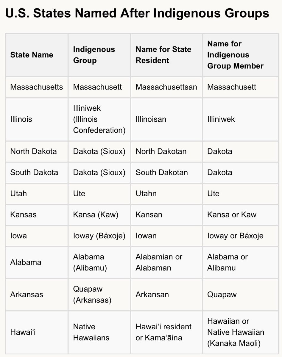 Visitors often struggle with the idea that not all Hawai‘i residents are “Hawaiians”

This is understandable if you’re used to how other states do things. Hawai‘i is an outlier here for good reasons. 

AI generated chart: