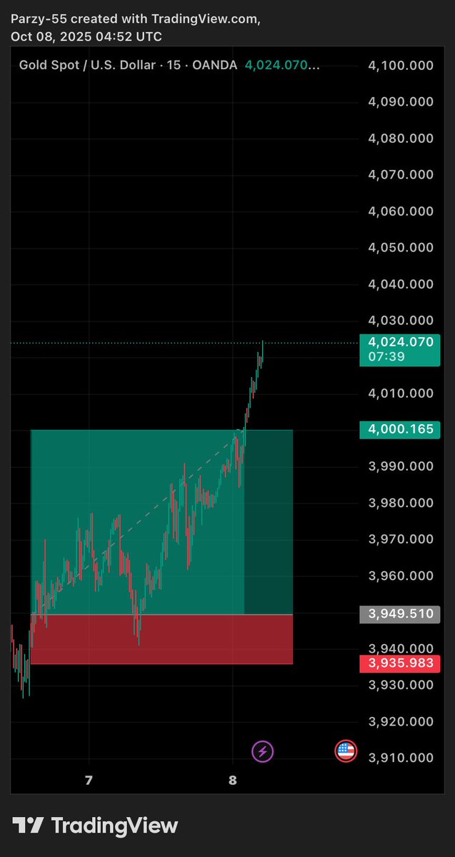 Another successful trade on Gold 😋