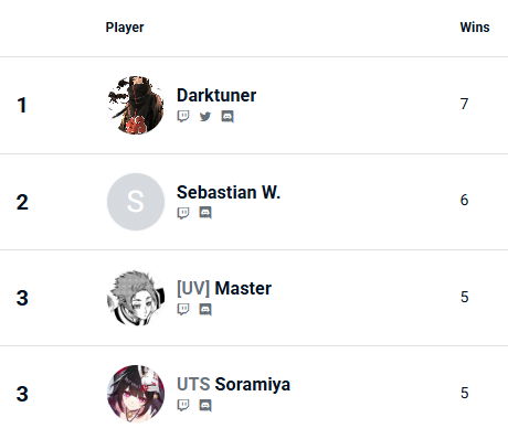Darktuner tweet media