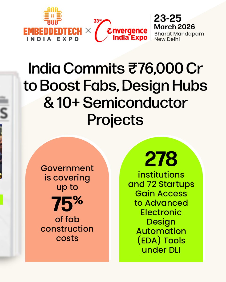EmbeddedTechExp's tweet image. From import-dependent to export-dominant! India is now driving the global semiconductor revolution. 💥
Be part of this growth story at EmbeddedTech India Expo — the nation’s biggest platform for innovation, collaboration & opportunity.
👉 Book now: embeddedtechexpo.com/space-booking.…