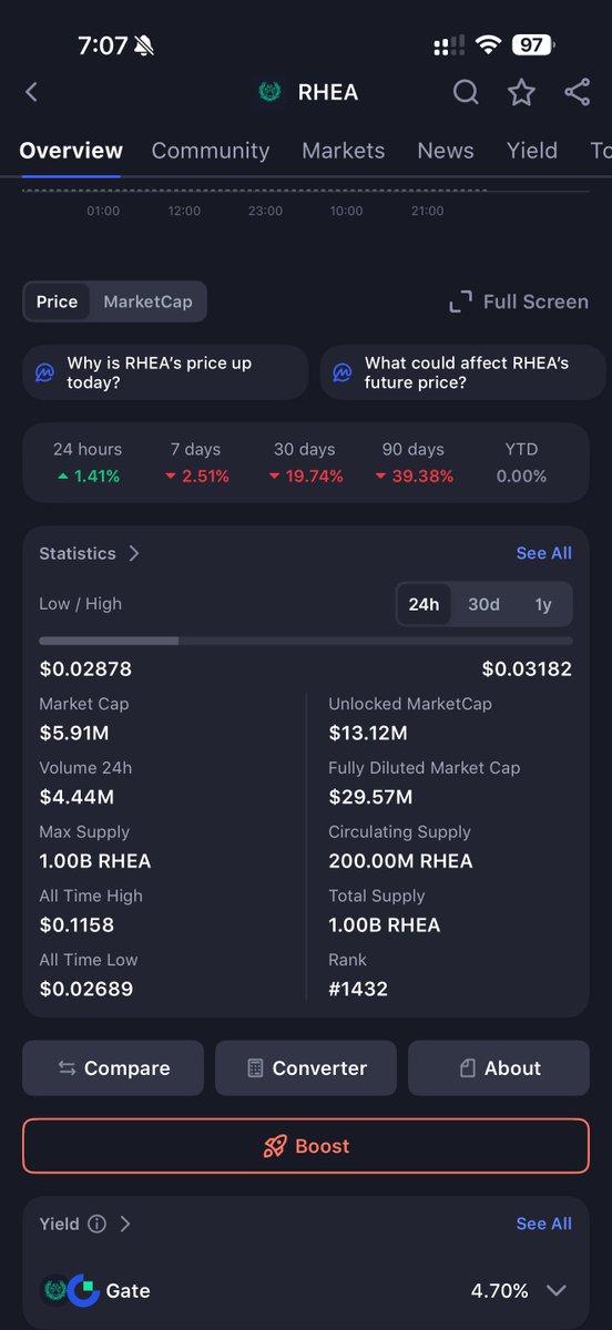 PendingUstaz's tweet image. Don’t wait for the hype.
Ape RHEA Finance before @cz_binance speaks on it. BNB is gaining momentum act smart.”

0x4c067DE26475E1CeFee8b8d1f6E2266b33a2372E