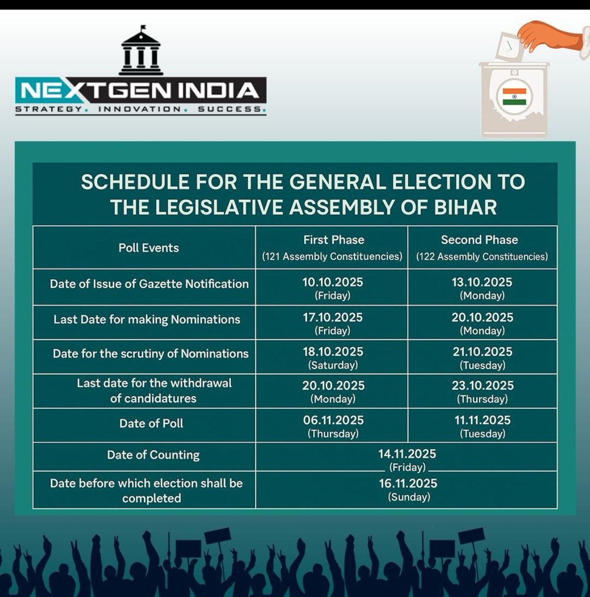 Next Gen India tweet media