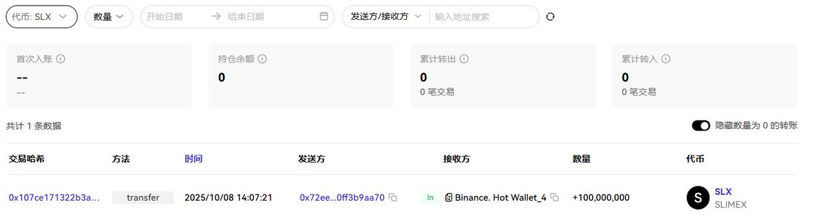 小C | 🔶BNB tweet media