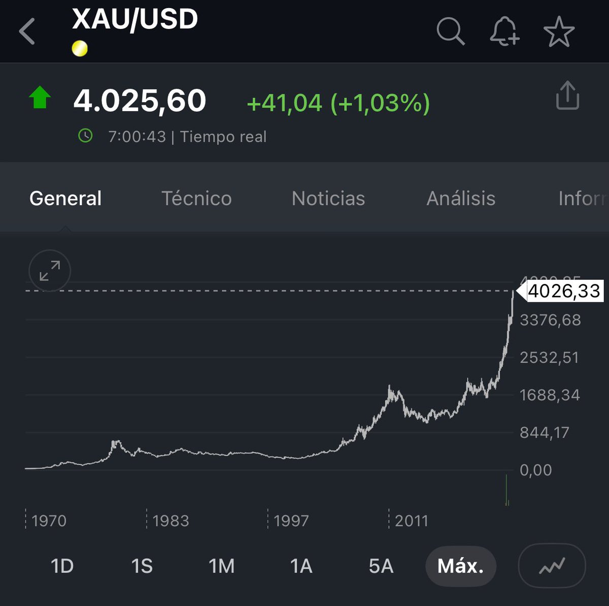 VitoApH's tweet photo. Dollar dumping...

Gold and $BNB mooning!!

Thanks CZ https://t.co/LbvZ1F3JNE