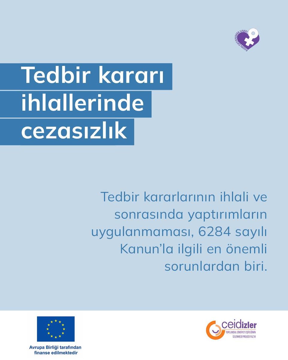 Tedbir kararlarının ihlali ve sonrasında yaptırımların uygulanmaması, 6284 sayılı Kanun’la ilgili en önemli sorunlardan biri. 
 
📌“6284 Sayılı Kanun Uygulamalarını İzleme Raporu” için incelediğimiz 203 dosyada, şiddet uygulayan erkeklerin %33’ü tedbir kararlarını ihlal etmişti.
