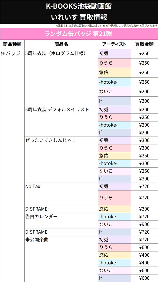 買取情報】 いれいす 第21弾 缶バッジ 5周年 衣装 等身 SD ホロ