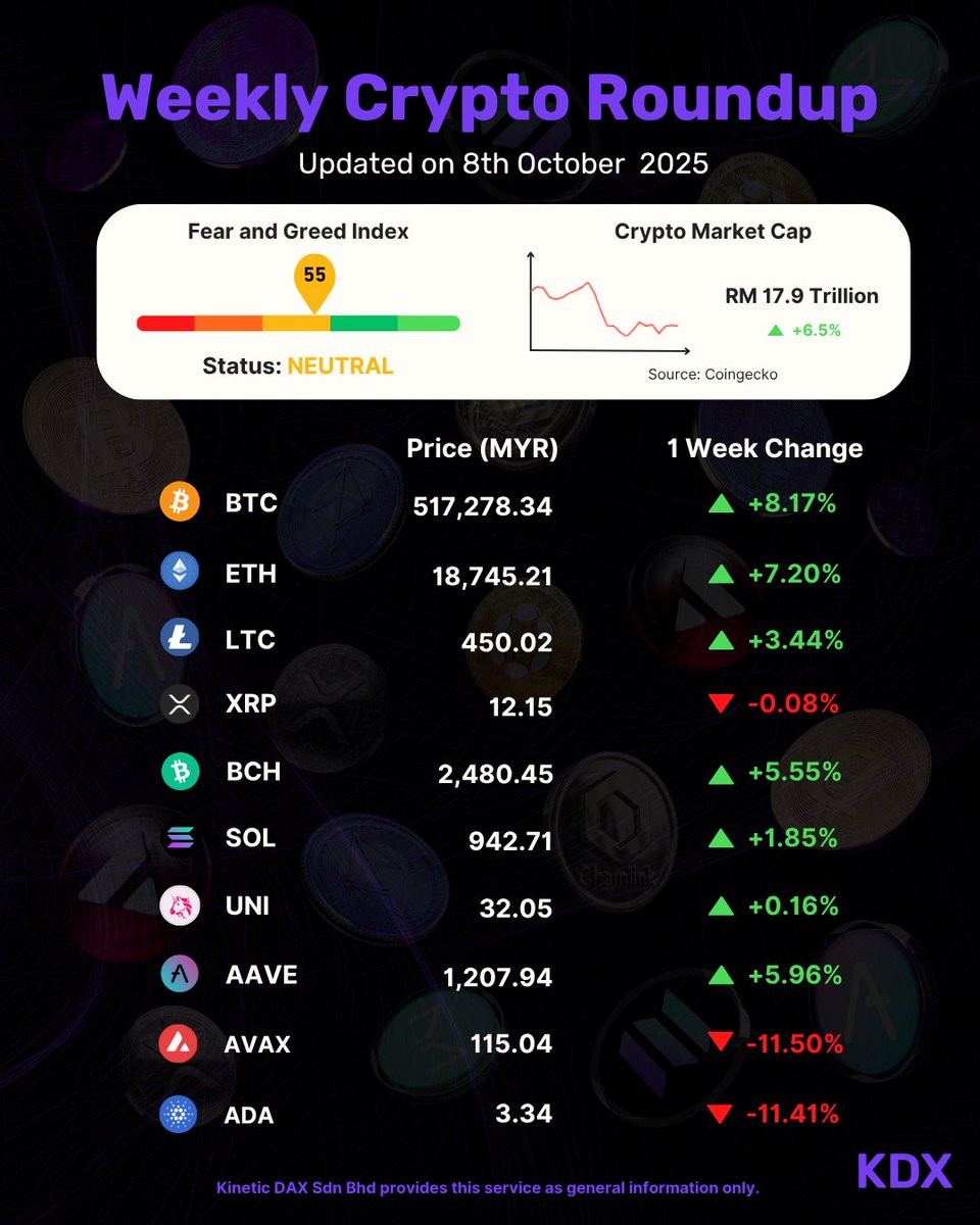 KDX 🇲🇾 tweet media