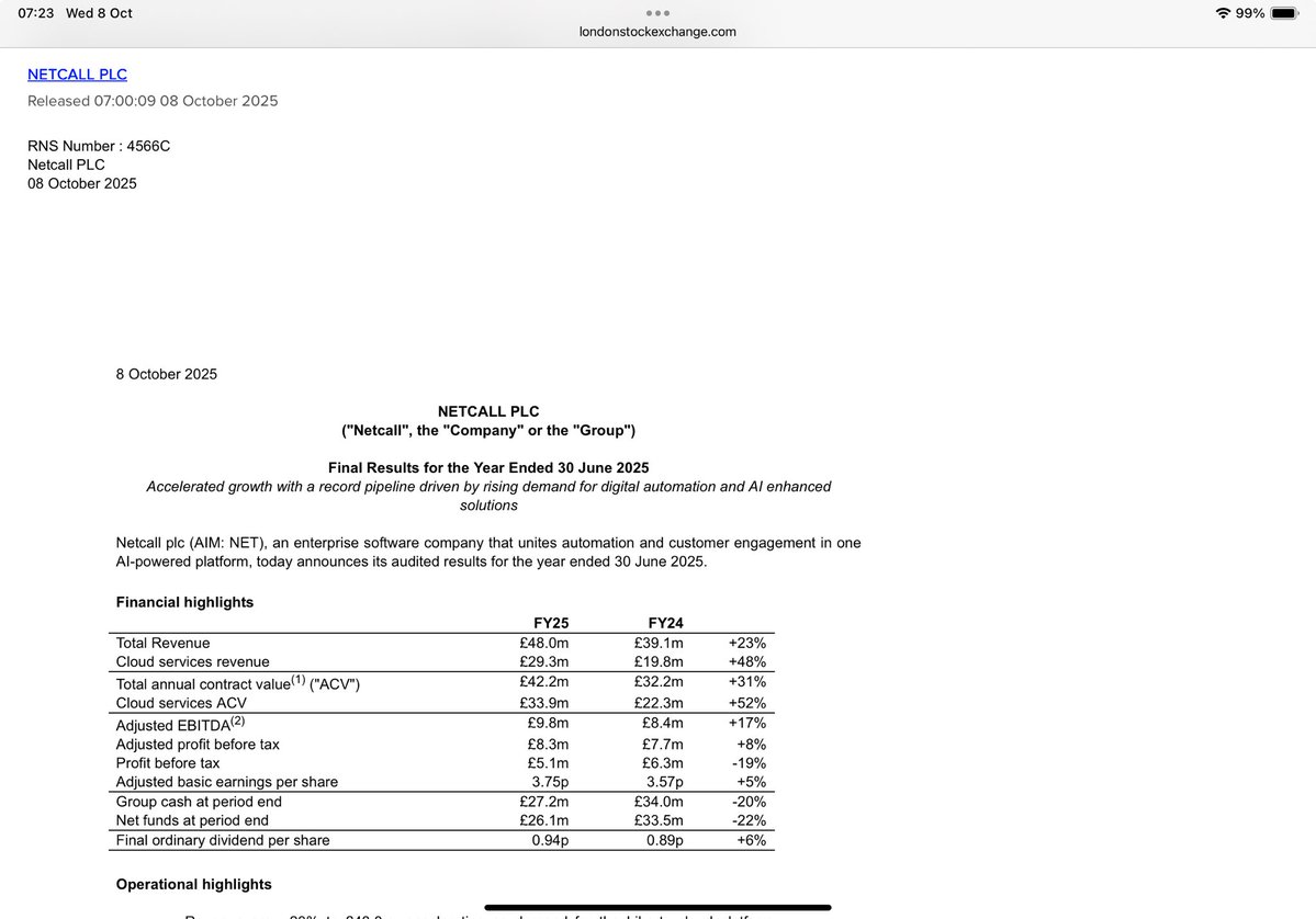 reb40's tweet image. #NET I keep half an eye on Netcall as it incorporates the hot topics of digital automation &amp;amp; AI

Operational leverage starting to kick in

Record pipeline

Share-based payments &amp;amp; acquisition costs taking a decent chunk out of profits though
Stays on watchlist then 👀