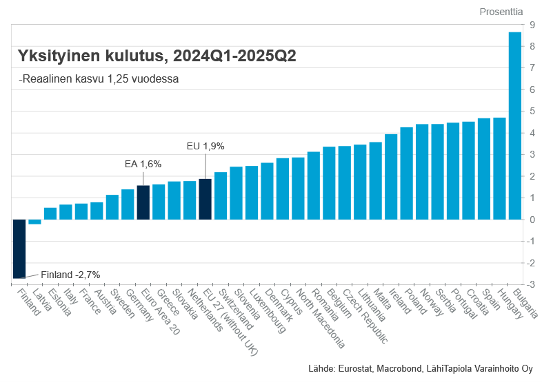 Miksi kuluttajat kapinoi?