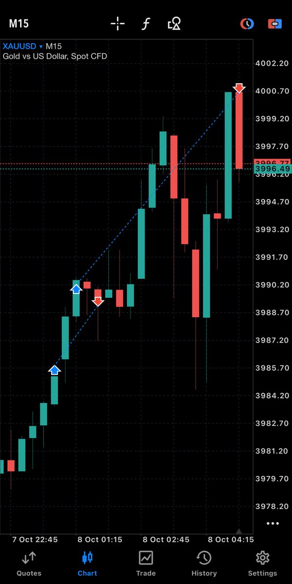 $XAUUSD

🟩 + 0.7%

gold really is pumping