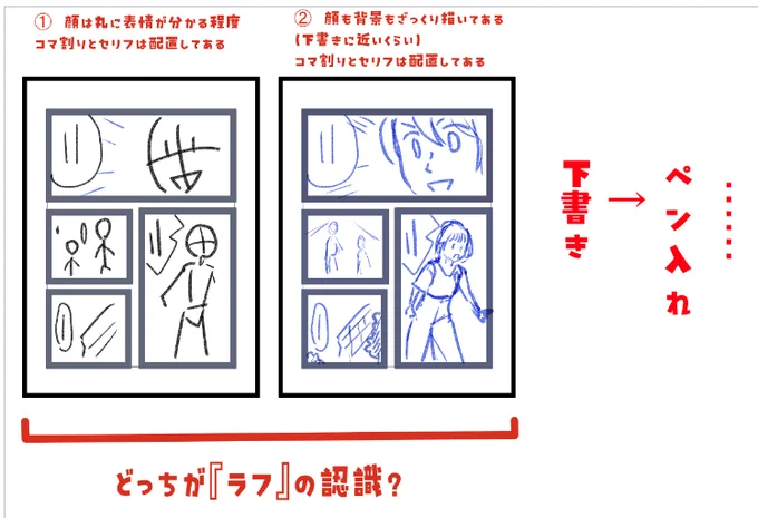 「ラフ」とは?と悩むときがありませんか?
私の認識は①です。
たまに下書きまでを「ラフ」と言われたり… 