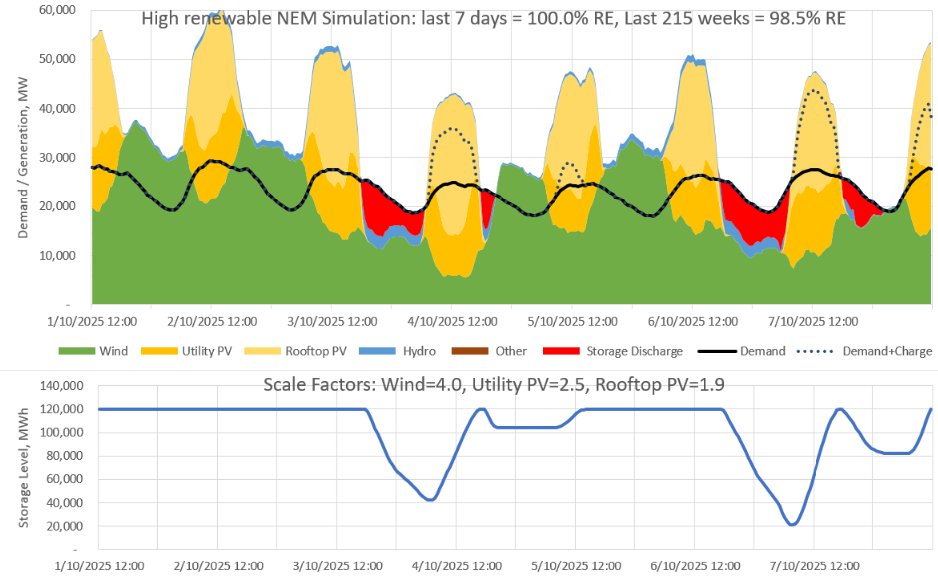 David Osmond tweet media