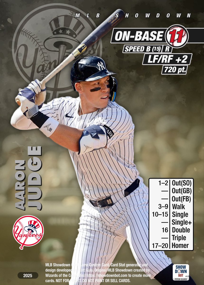 MLB Showdown Bot tweet media