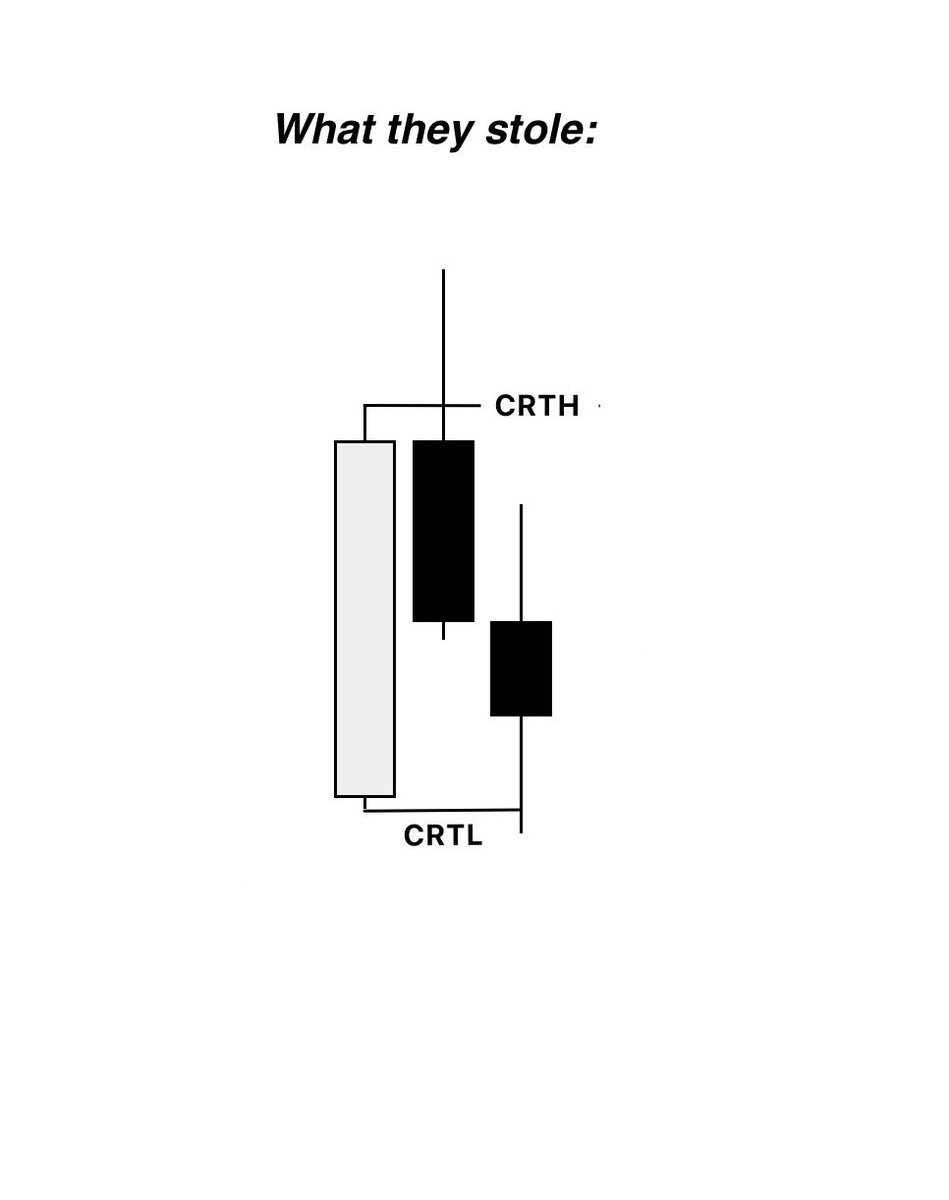 Romeotpt's tweet photo. Attention CRT community:

Everyone stole the “next-candle” CRT and gave it a new name.

But they forgot to steal the “old candle’s liquidity” CRT. 

This is a fundamental difference and a very accurate way to predict where price will go next.

Read it 100 times.
You’re welcome :) https://t.co/khcBewTnrd