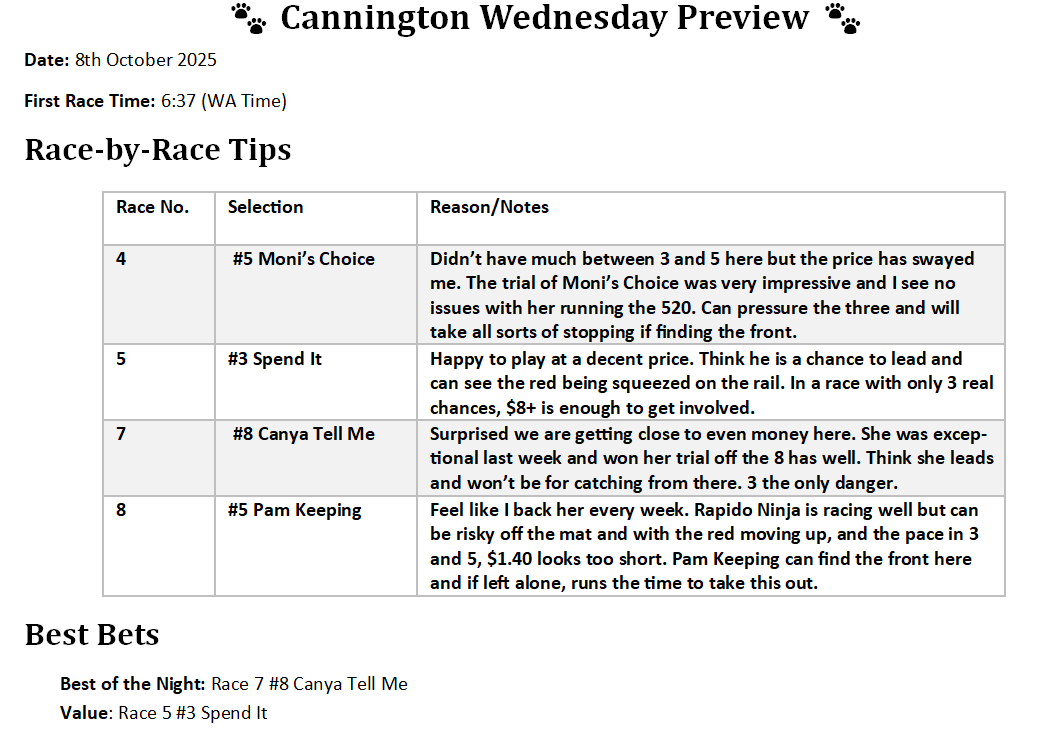 Cracking mid-week card at Cannington tonight. Hopefully a few collects to go along with it 🤞