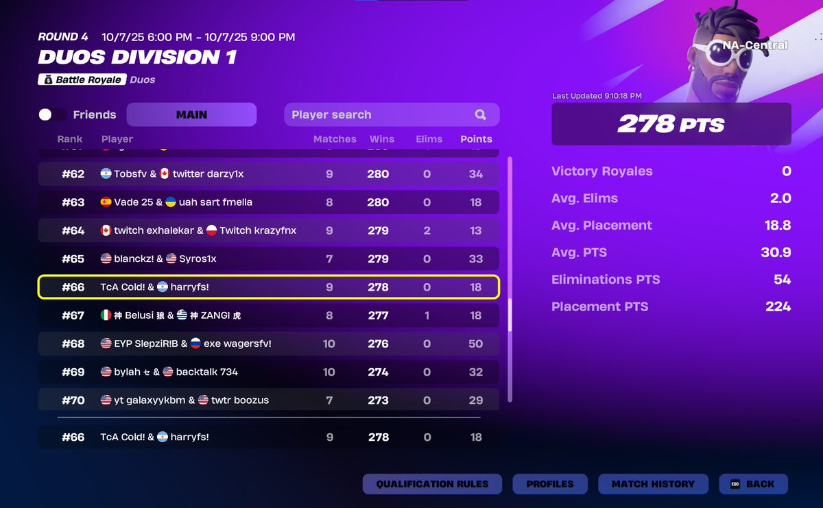 Day 1 Top #66🏆 w/<a href="/Wharrybu/">Harrybuca</a>