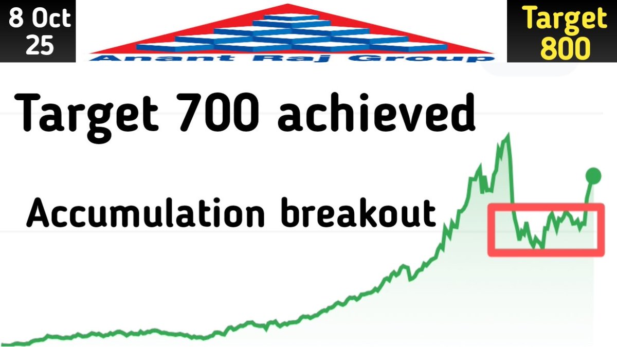 ANANT RAJ 
Youtube channel name: Indian Stocks chart

Below is just thumbnail of YouTube 
video you can watch full video on YouTube

For trading or Investment contact 8950674017
youtu.be/kXHWPYjPkFk