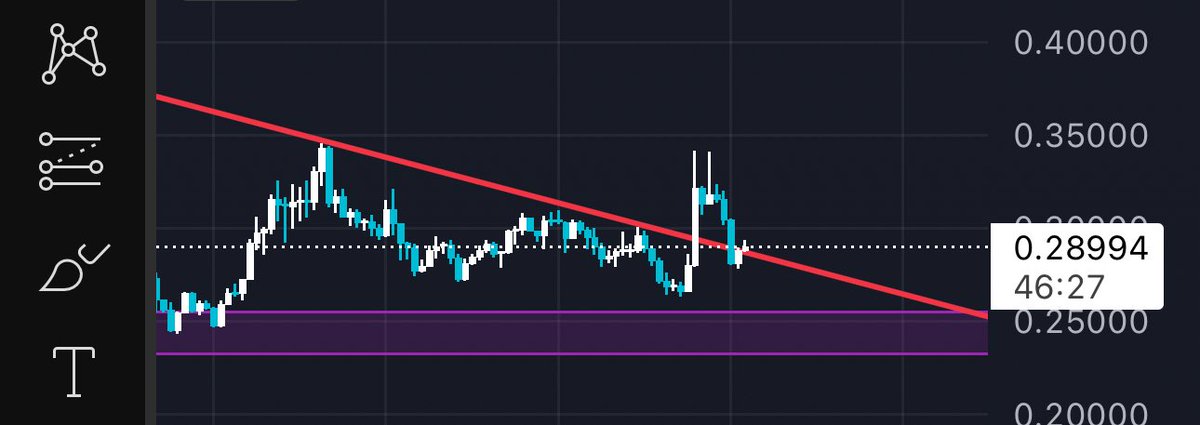 $STBL 1H tf. hope we bounce hard from here