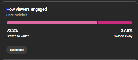 samgrows's tweet image. ill keep track of how many generations and which model is used for each vid

 but right now the stats are lookin decent on the first video with no ai callouts just yet 

(vid length 26seconds)