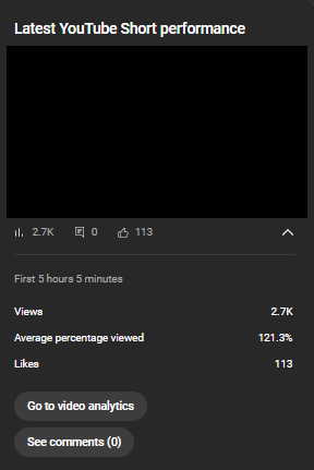 samgrows's tweet image. ill keep track of how many generations and which model is used for each vid

 but right now the stats are lookin decent on the first video with no ai callouts just yet 

(vid length 26seconds)