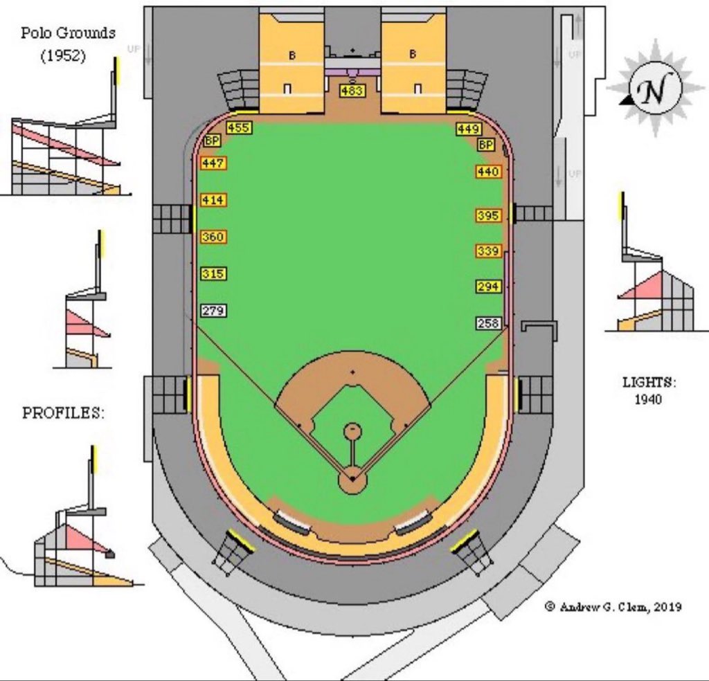 Polo Grounds dimensions