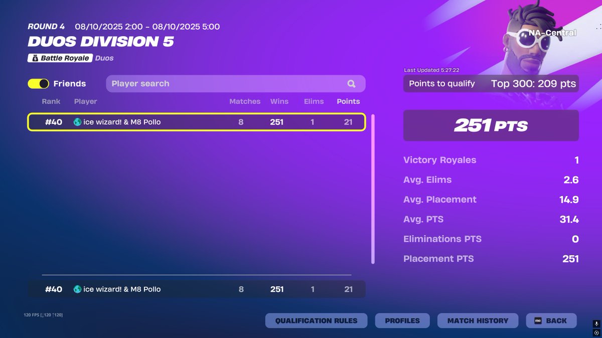 FruchFN's tweet image. qualed div 4 nac w/ @idoWfr 
@PONI1431136 @miterbs0 @toni_lazarov