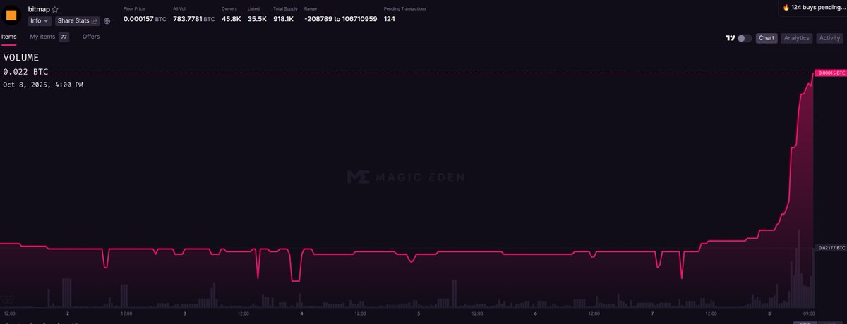 BitBlock tweet media
