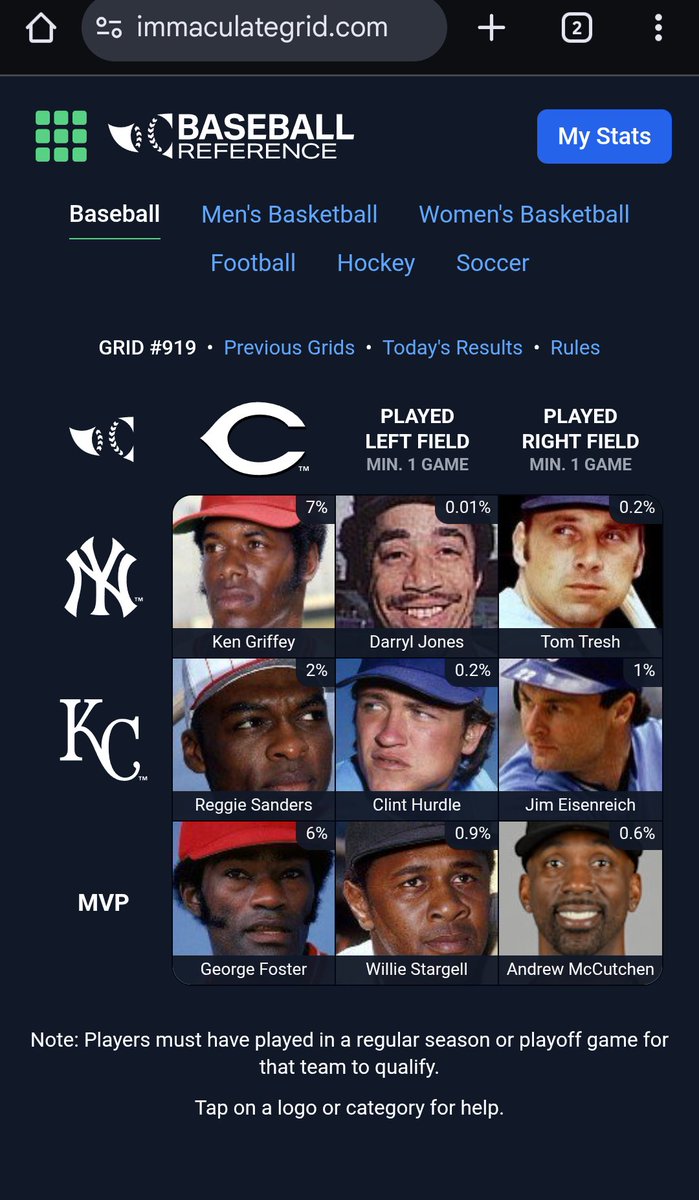 ⚾️ Immaculate Grid 919 9/9:
Rarity: 18
IMMACULATE!
🟩🟩🟩
🟩🟩🟩
🟩🟩🟩
➡️ See my grid:
immaculategrid.com/share/6ZOfmUG