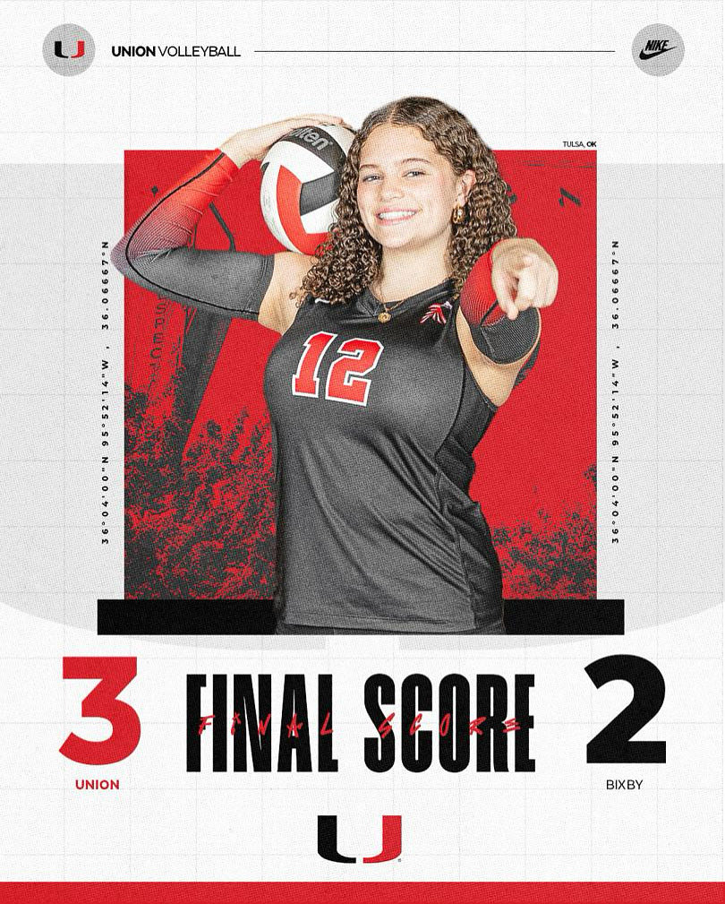 Union_Athletics's tweet photo. Union Volleyball brought the energy and the fight tonight taking Bixby all the way to 5-sets and coming out with the W! ๐๐
Thank you to our student section for making it loud! Come back this Thursday 10/9 for Senior Night and help celebrate this team!
โค๏ธ๐ค #UnionVB https://t.co/EnJYlRR8cG