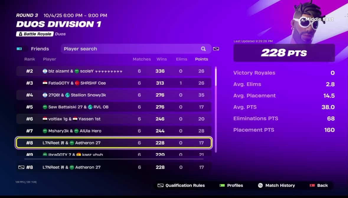 top 8 200$  2/team con