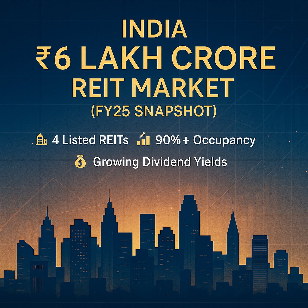 🧵 𝐈𝐧𝐝𝐢𝐚 ₹𝟔 𝐋𝐚𝐤𝐡 𝐂𝐫𝐨𝐫 𝐑𝐄𝐈𝐓 𝐑𝐞𝐯𝐨𝐥𝐮𝐭𝐢𝐨𝐧 🏢💰

Turning rent into returns for Indian investors.

Here is everything you need to know about India’s Real Estate Investment Trusts (REITs) simplified 👇