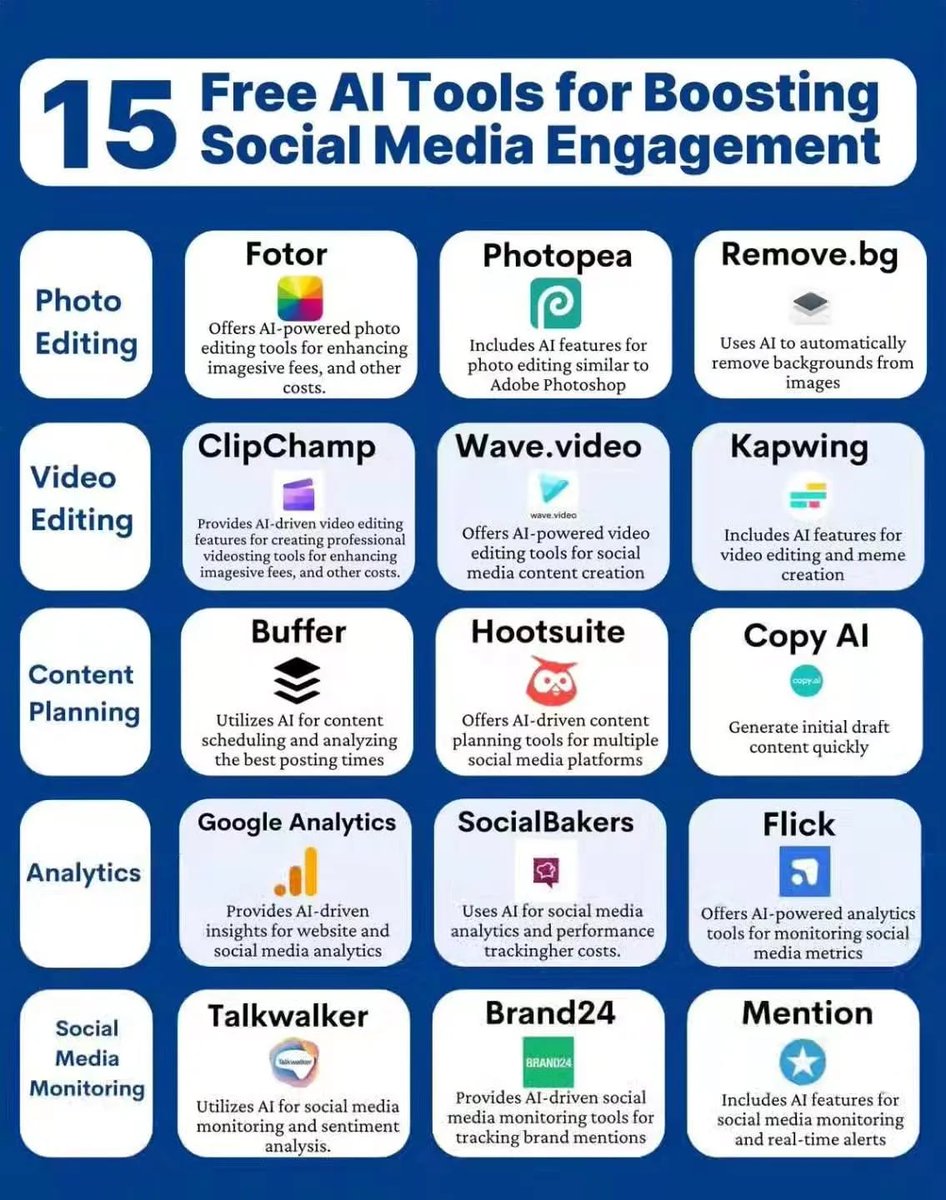 easyaiguide's tweet photo. 🔥 15 Free AI Tools to Boost Your Social Media in 2025! 🚀

Create. Edit. Analyze. Grow.
These tools will take your content game to the next level - and they’re 100% FREE! 💡
🎯 Get More 🧵���  

#easyaiguide #AITools2025 #EarningWithAI #bestaitools https://t.co/Xg2L4rNhAI