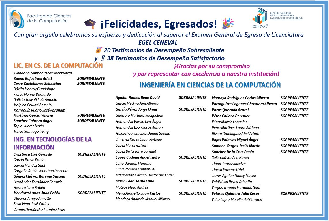 buap_fcc's tweet image. 🎉 ¡Felicidades, egresad@s FCC!
En el EGEL PLUS CENEVAL de agosto obtuvimos 20 testimonios sobresalientes 👏
Gracias a docentes y al Dr. Carlos Palomino por su apoyo en este logro.
#EsTiempoDeReconocer
#OrgulloFCC #EGELPLUS #CENEVAL #BUAP