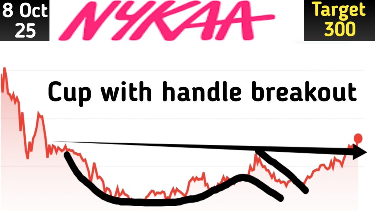 FSN E COMMERCE VENTURES 
Youtube channel name: Indian Stocks chart

Below is just thumbnail of YouTube 
video you can watch full video on YouTube

For trading or Investment contact 8950674017
youtu.be/n-IB2SVd0Wc?si…