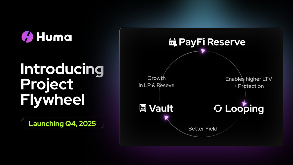 Huma Finance의 Project Flywheel 소개